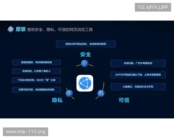LPLBet娱乐平台的安全保障措施详解：多层次的资金安全与隐私保护确保用户无忧